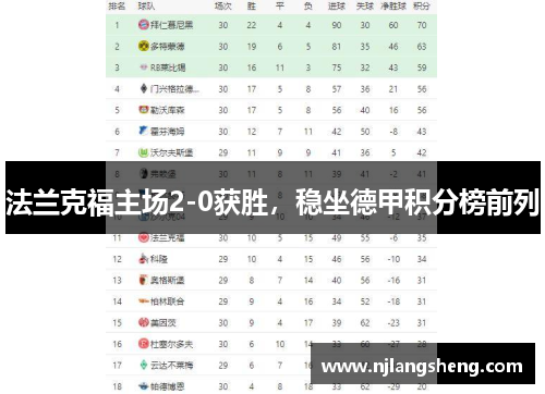 法兰克福主场2-0获胜，稳坐德甲积分榜前列